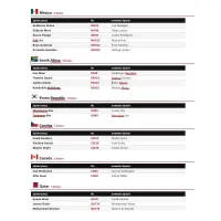 Futbalové nálepky FIFA World Cup 2026 - Update Set Checklist