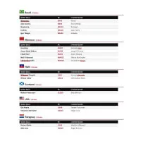 Futbalové samolepky FIFA World Cup 2026 - Update Set Checklist