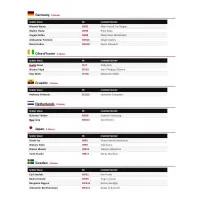 Futbalové samolepky FIFA World Cup 2026 - Update Set Checklist