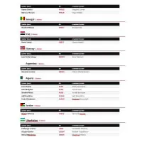 Futbalové samolepky FIFA World Cup 2026 - Update Set Checklist