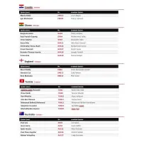 Futbalové nálepky FIFA World Cup 2026 - Update Set Checklist